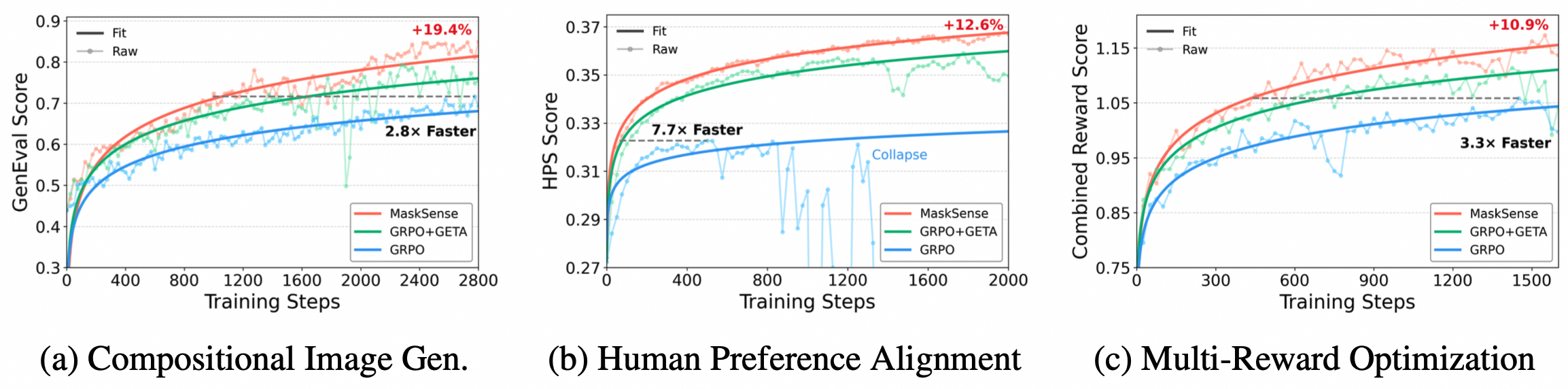 Training Dynamics Curves
